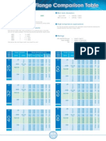 Flange Table