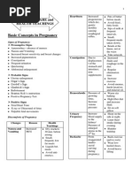 Fetal Monitoring | PDF | Health Sciences | Clinical Medicine