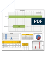 Chronological Report - Airport