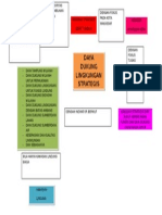 Skema Pemikiran Daya Dukung Lingkungan Strategis