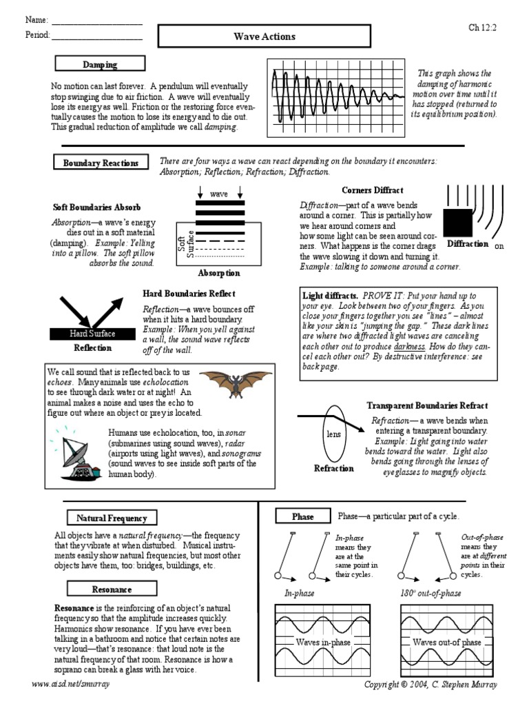 Wave Actions Resonance Waves