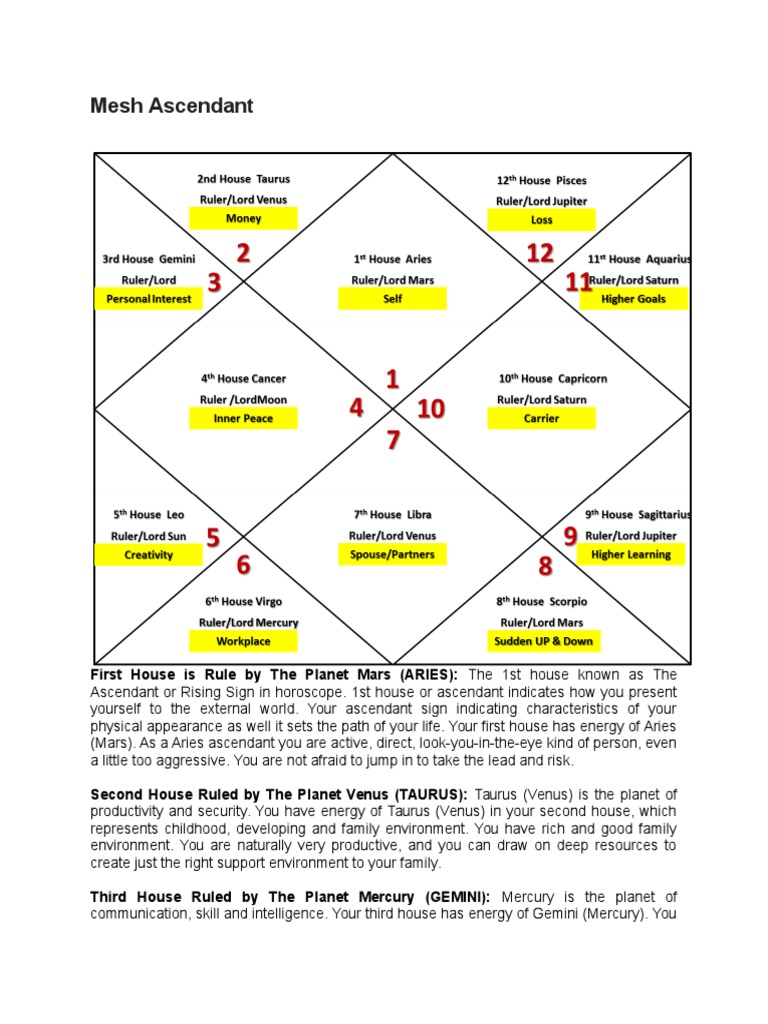 Mesh Ascendant Pdf Planets In Astrology Astrology