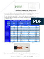 Atenuacion de Cables Coaxiales v1