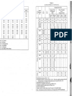 Allow Axial Stress PDF