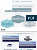 Evaluación Del Desempeño Profesional