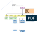 Formulir B1 Struktur Organisasi Konsultan Pengawas