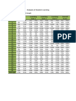 Analysis of Student Learning