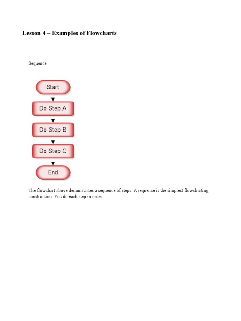Flowchart Basics: Sequence, Decision, Loops | PDF | Computers