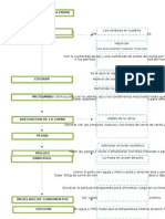 Diagrama de Flujo Pollo Relleno