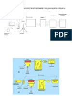 Espectrofotómetro de Absorción Atómica aa