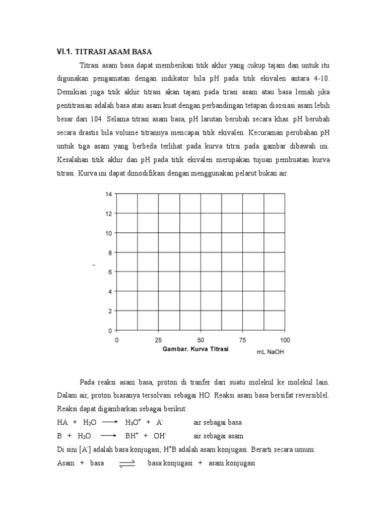Titrasi Asam Basa