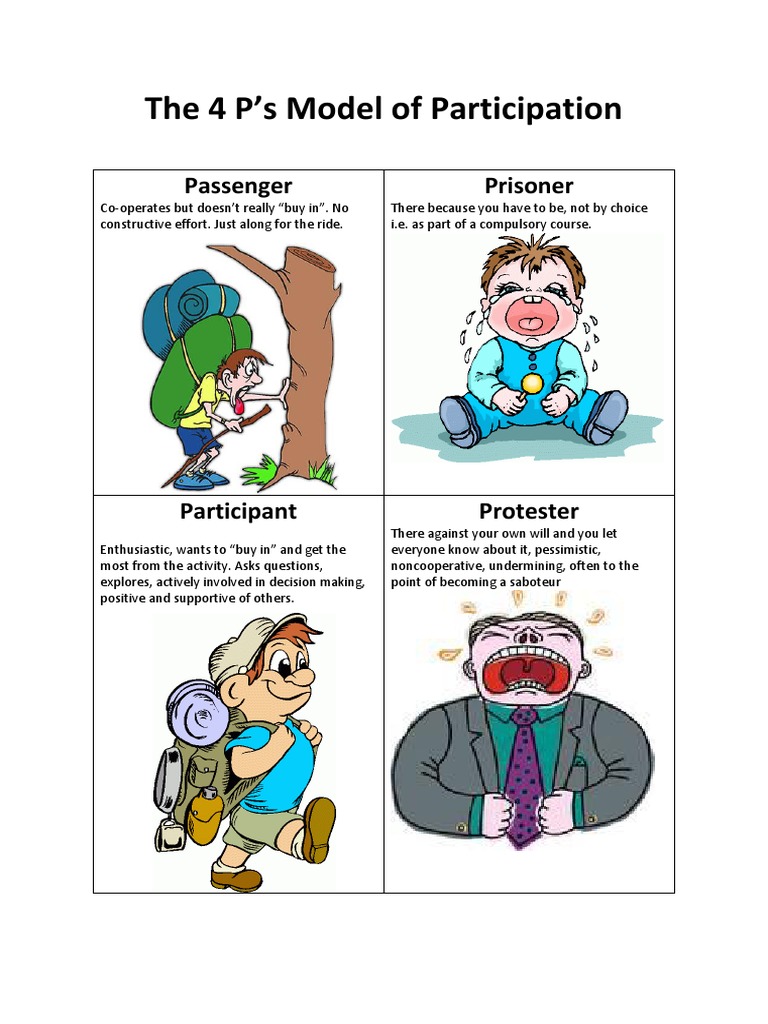 The 4 P's Model of Participation: Passenger Prisoner | PDF