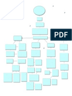 Mapa Conceptual. Marlem Cortes Lezama