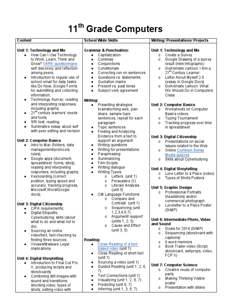 11 Grade Computers: VARK Questionnaire | PDF | Computing | Communication