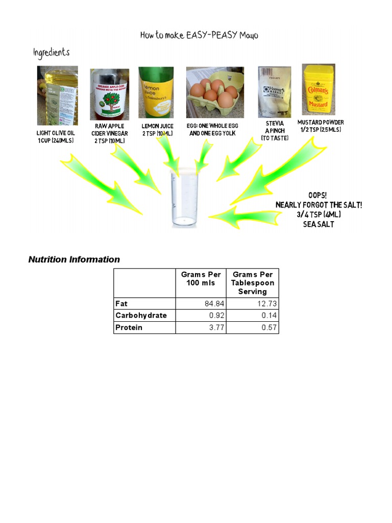 Nutrition Conversion: Grams & Volume | PDF | Lifestyle