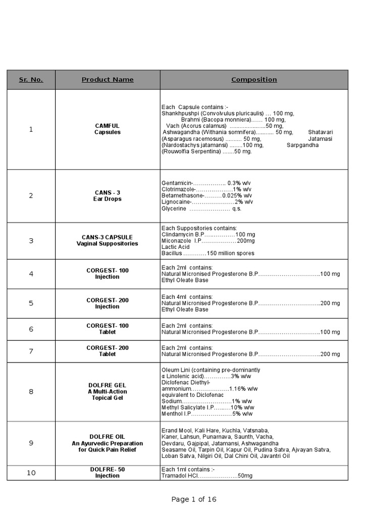 Pharmaceutical Product Composition List | PDF | Business