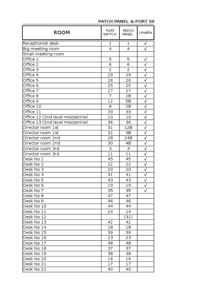 Office Network Patch Panel Guide | PDF | Home & Garden | Computers