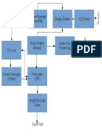 Window Manager (Directfb) Display Engine LCD Driver