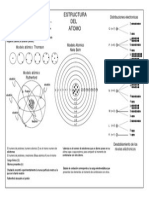 Estructura Atomica