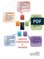 Tugasan 2 5 Pemikiran Masa Depan PDF