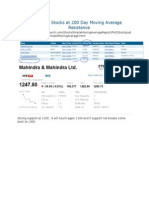 F&O Stocks at 200 Day Moving Average Resistance: Belowtwohundreddayssimplemovingaverage - HTML