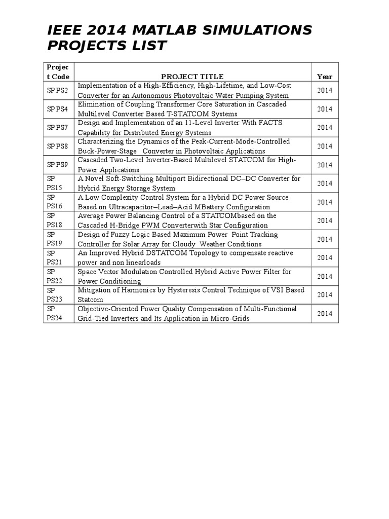 Ieee 2014 Matlab Simulations Projects List: Projec T Code Project Title ...