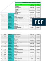 Data Jaringan Distributor PT Promedrahardjo Farmasi Industri 2014