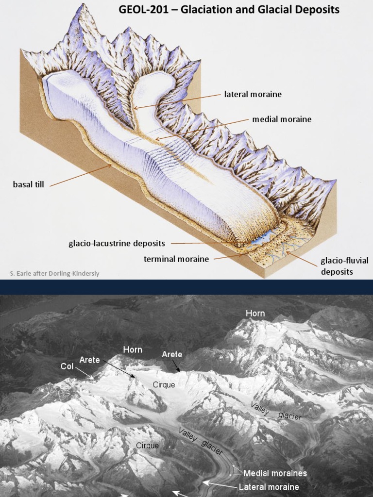 5) Glaciation and Glacial Deposits | PDF | Science & Mathematics