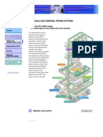 Medical Gas Central Piping System