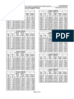 Standards Steam Tables SI Compressed Liquid Water