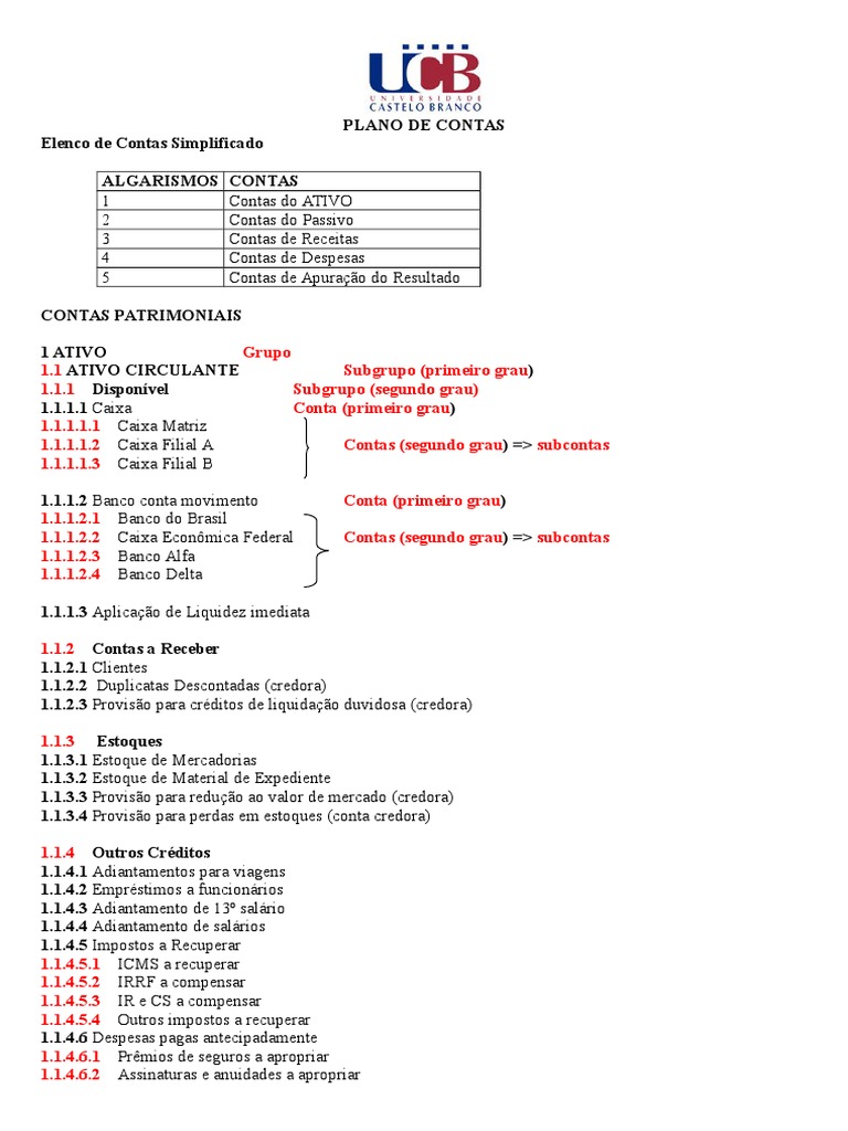 Elenco Simplificado de Contas Contábeis | PDF | Passivo (contabilidade ...