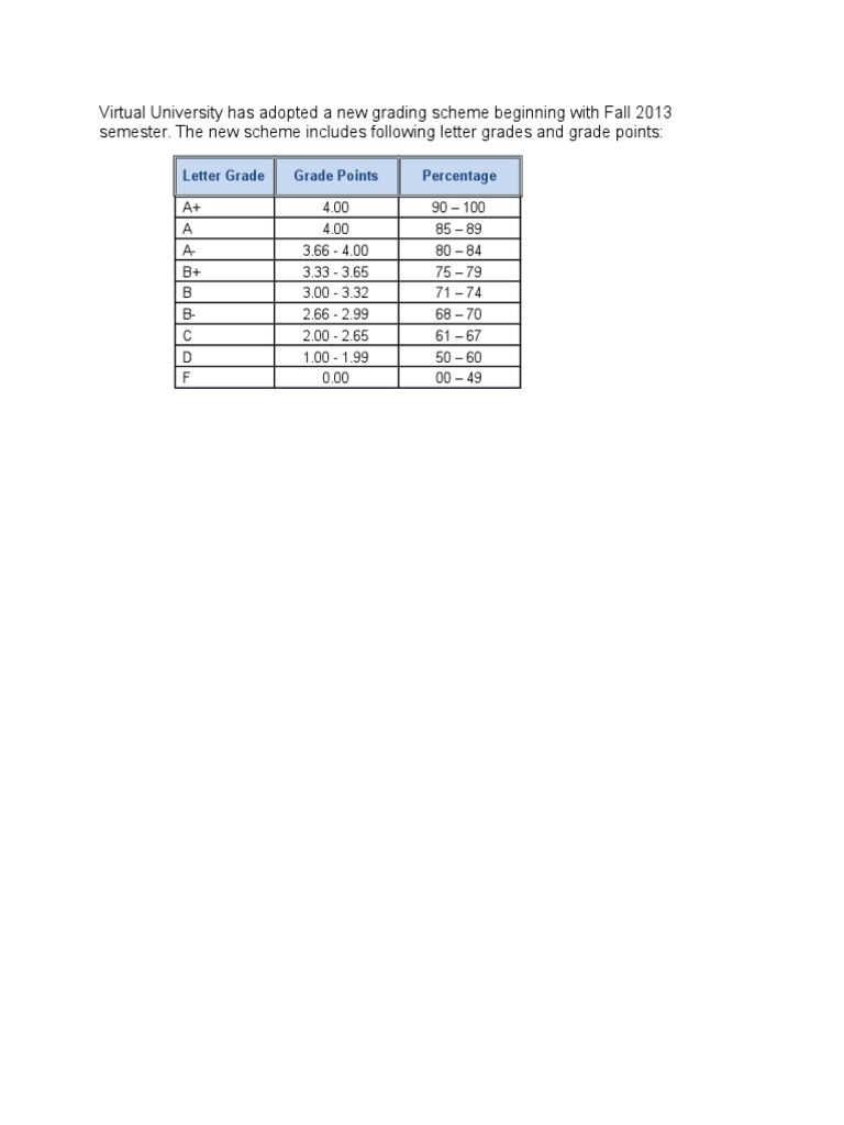 New Grading Scheme at Virtual University | PDF