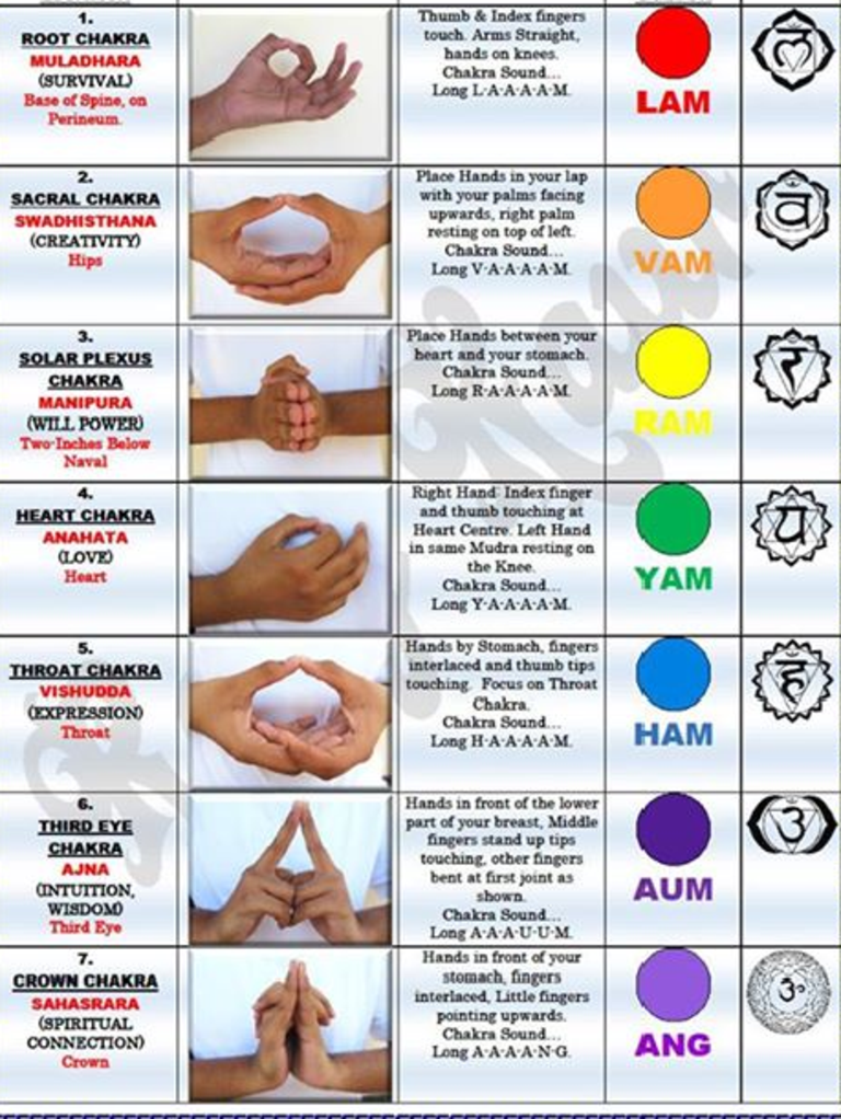 A Quick Guide to Mudras | Prana | Asana