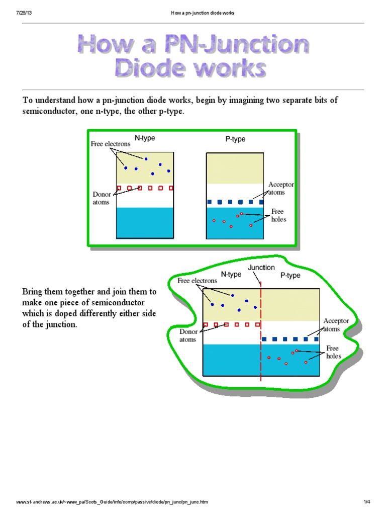 Working of a PN junction PN Junction Semiconductors Free 30day