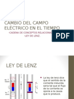 Presentacion Ley de Lenz