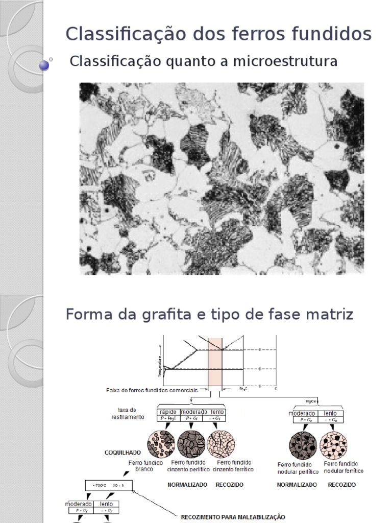 Artículo Regular CARACTERIZAÇÃO MICROESTRUTURAL DE AÇOS BAIXO CARBONO POR  MICROSCOPIA DE FORÇA ATÔMICA RESUMO MICROSTRUCTU, image size:768x1024