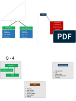 Q3 & Q4 Freud Analysis