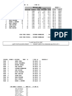 Strikes, Spares & Misters Team Position