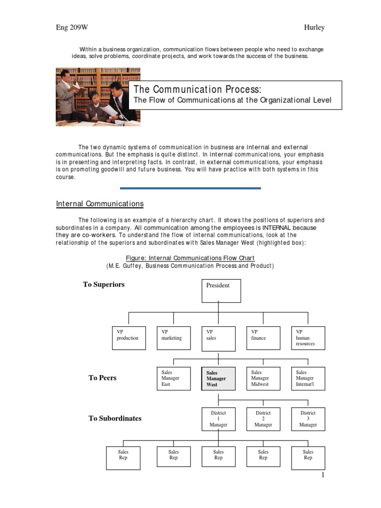 Understanding Business Communication Flow | PDF