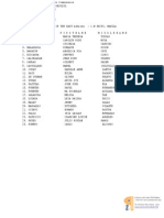 Nursing Licensure Exam Removals (Removals) Manila Passed November 2009