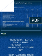 Equipos principales y producción de las plantas Suyay y Amaru 2009-2011
