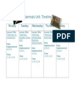 Mammals Timeline