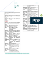 Guía de Prácticas de Zoología Completa 2015-I