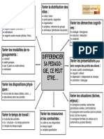 Differencier Sa Pedagogie