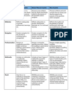 eportfoliorubricandtasks standard