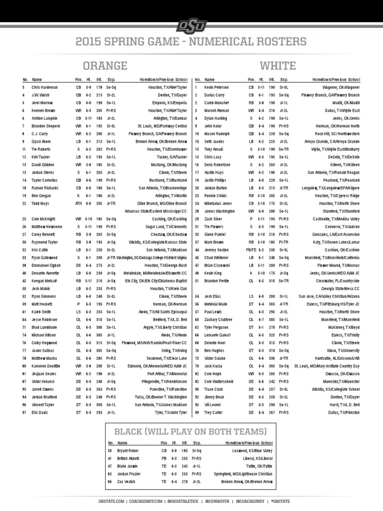 Oklahoma State Spring Game Rosters PDF National Football League