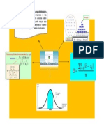 Medidas de Dispersion Mapa Mental