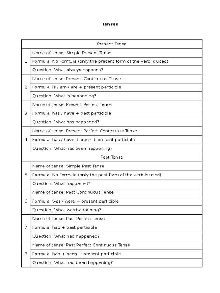 Tenses Pdf