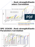 SPE 153430 Rock Strength & Elastic Parameters Correlation