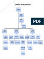 Organigrama Laboratorios Stock PDF